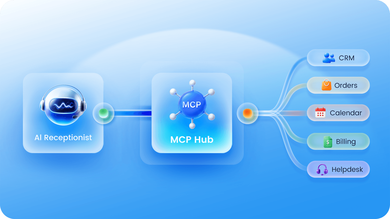 MCP: The protocol that connects your AI receptionists to your business systems