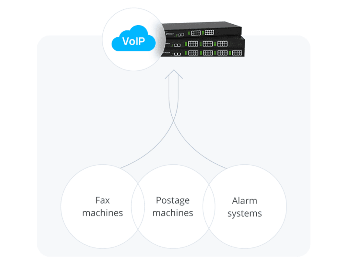 اربط هواتفك التناظرية بـ IP-PBX