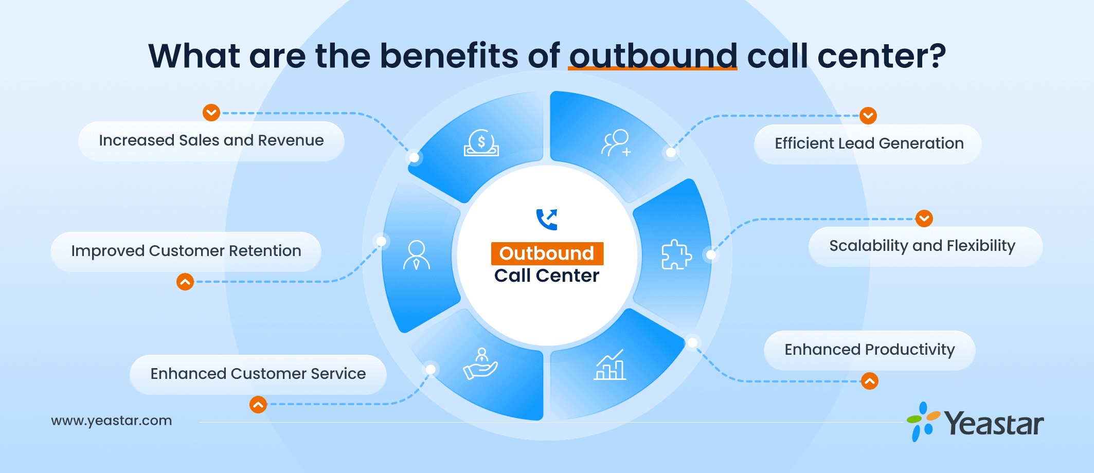 Benefits of Outbound Call Center