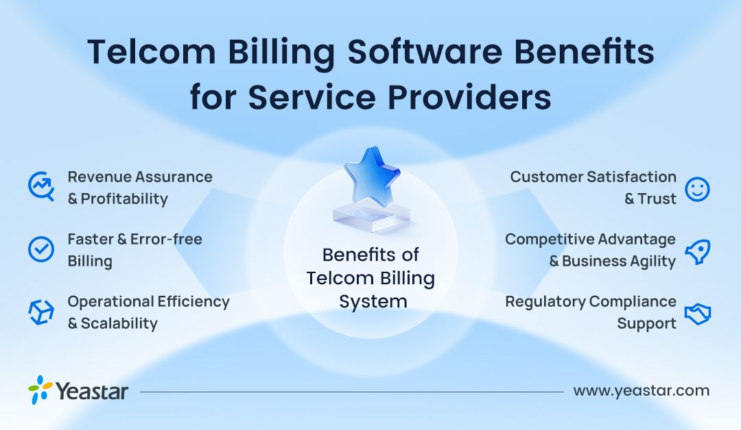 Benefits-of-Telcom-Billing-System