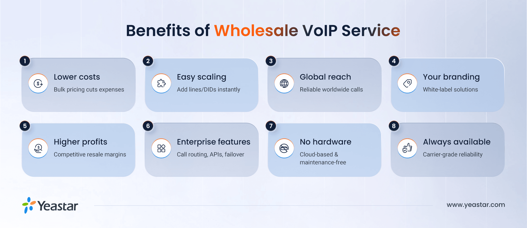 Benefits of wholesale voip service