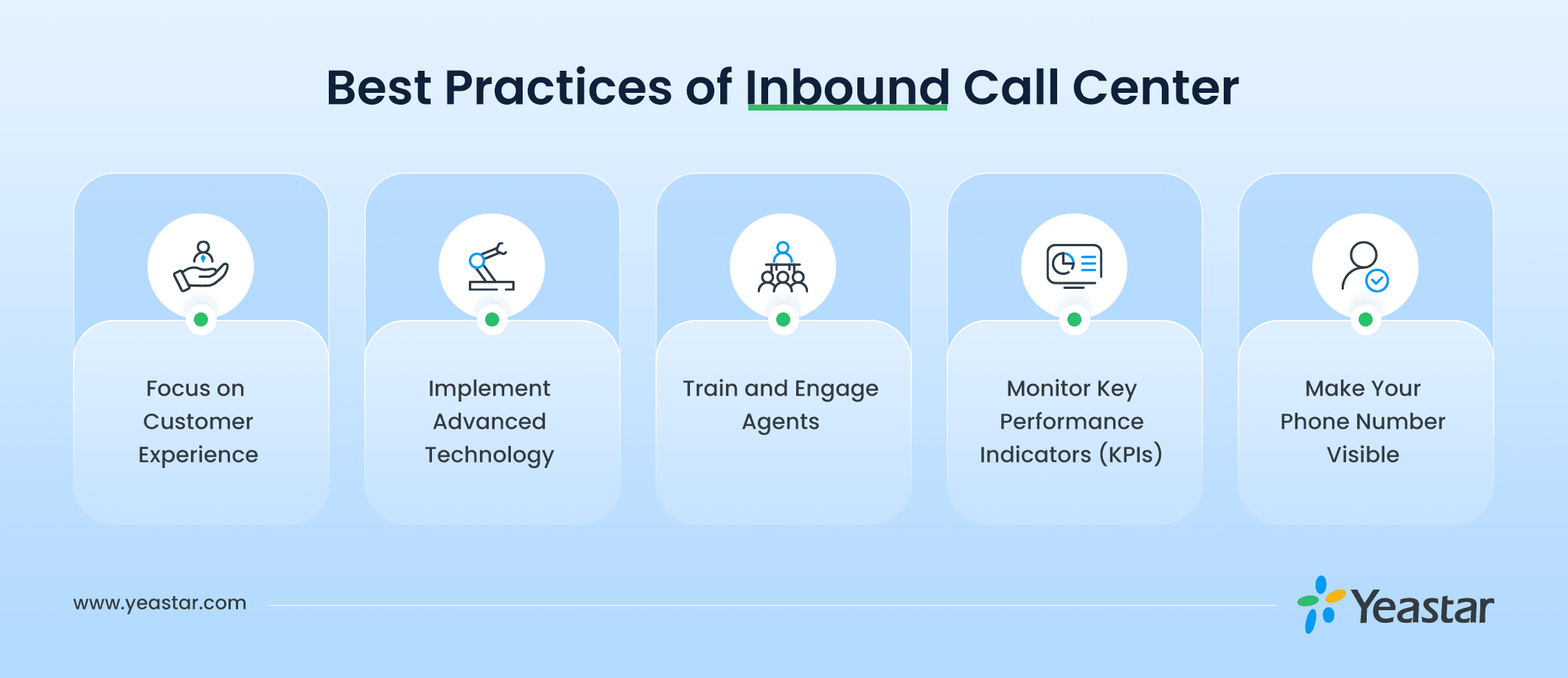 Best Practices of Inbound Call Center