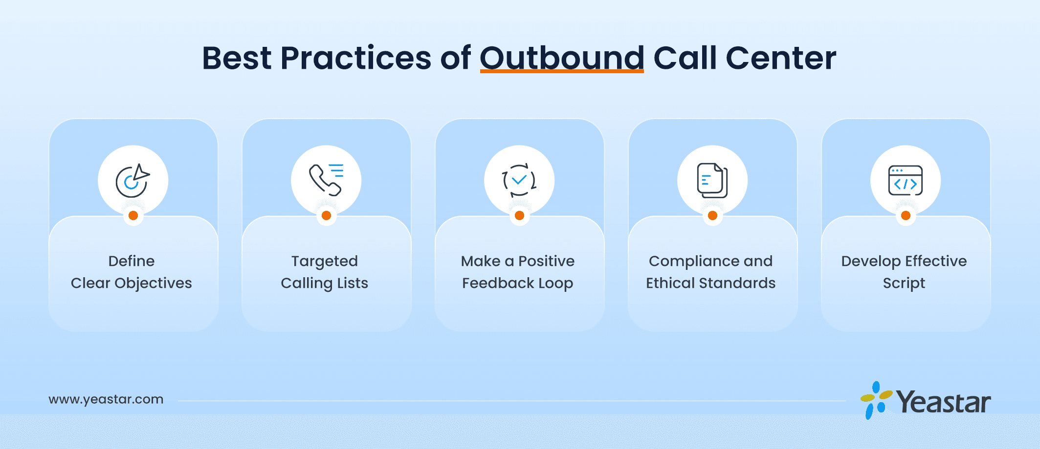 Best Practices of Outbound Call Center