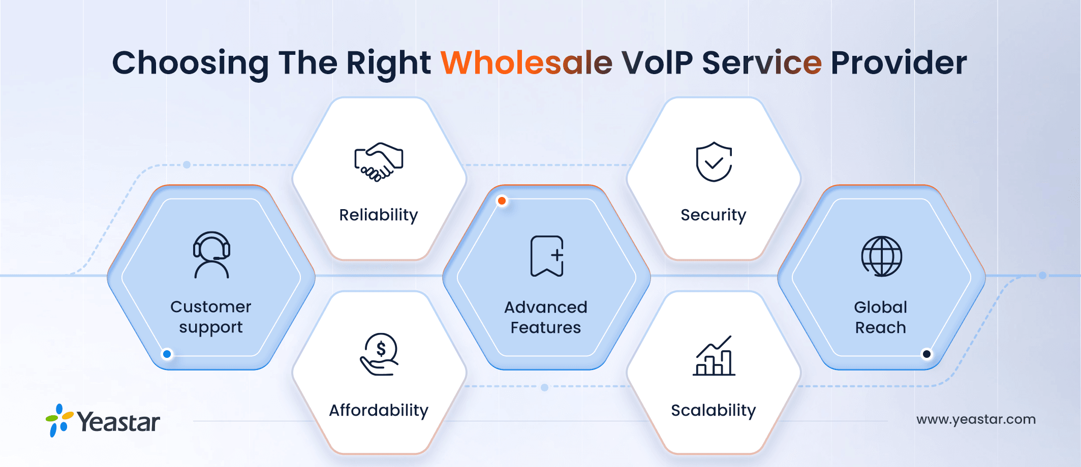 Choosing the Right voip wholesale provider