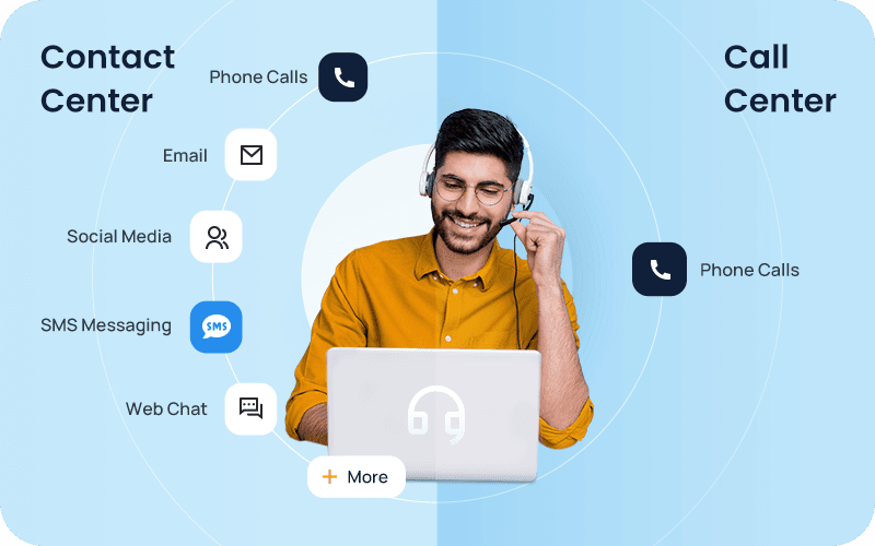 Contact Center Platforms