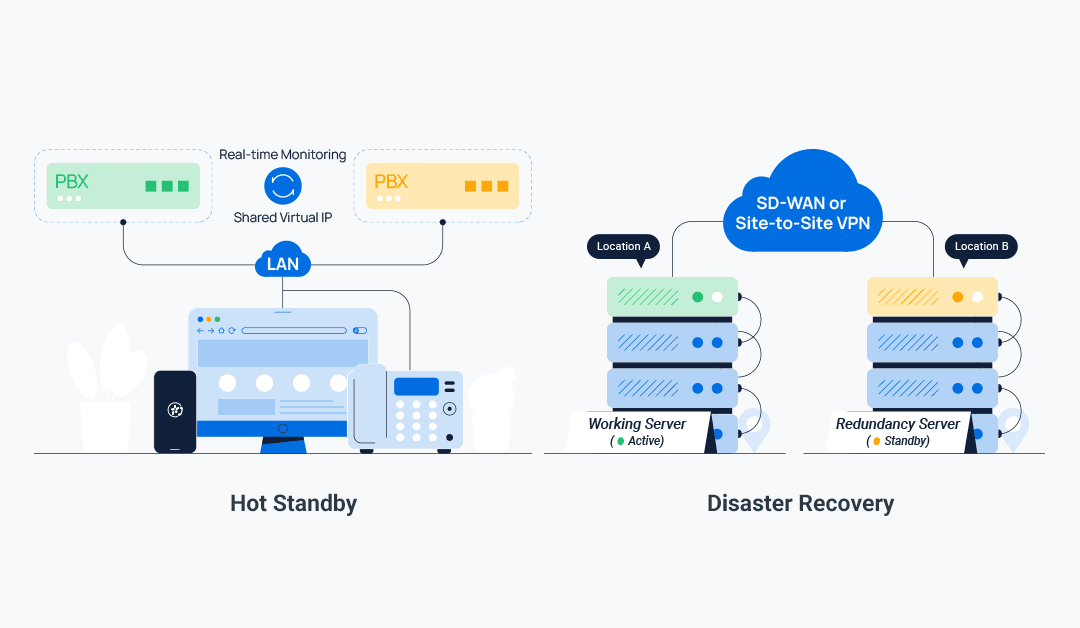 High Availability