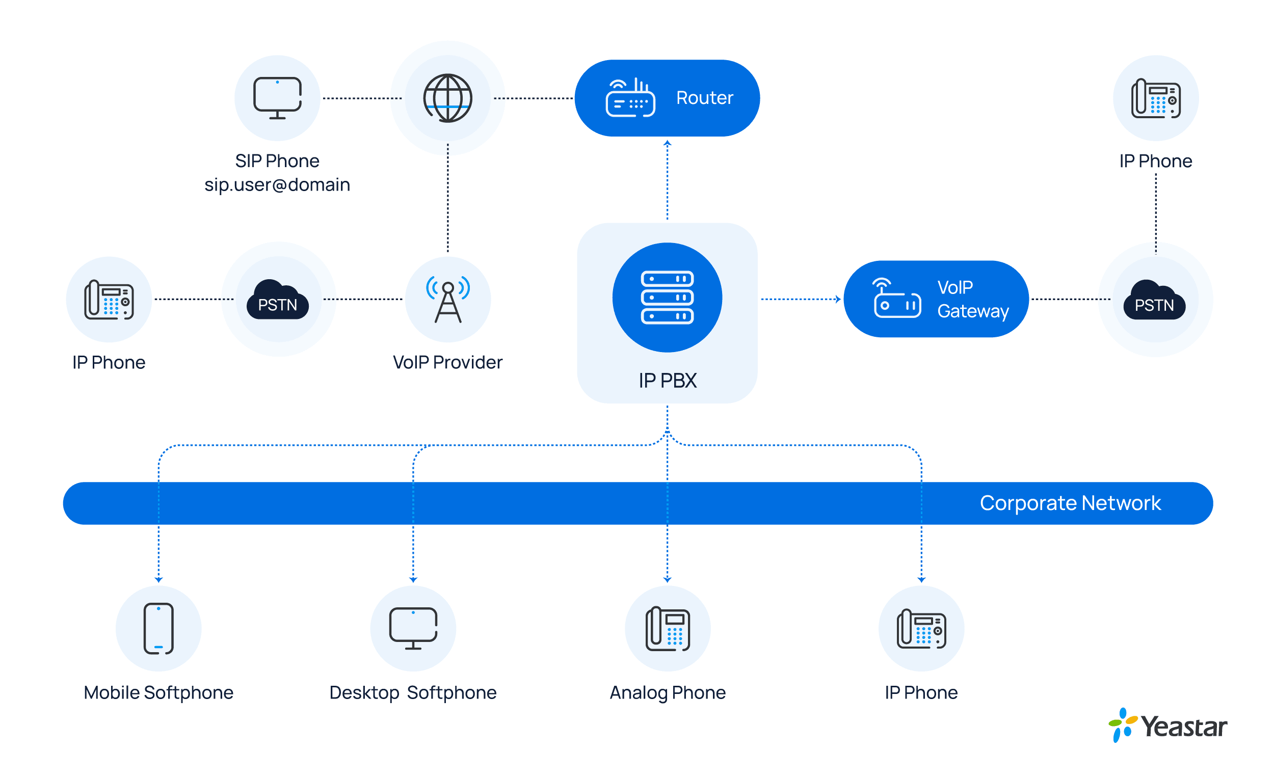 How does PBX work