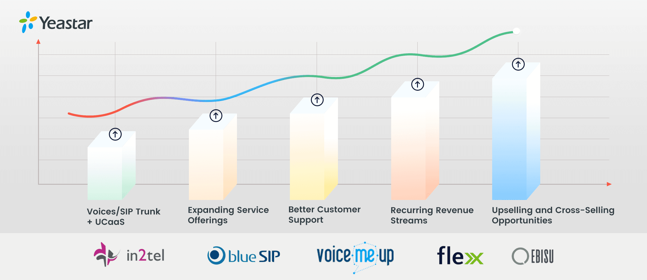 Real-World Example: in2tel’s Growth