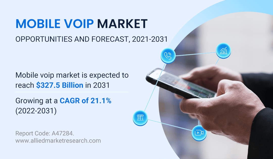حجم سوق VoIP