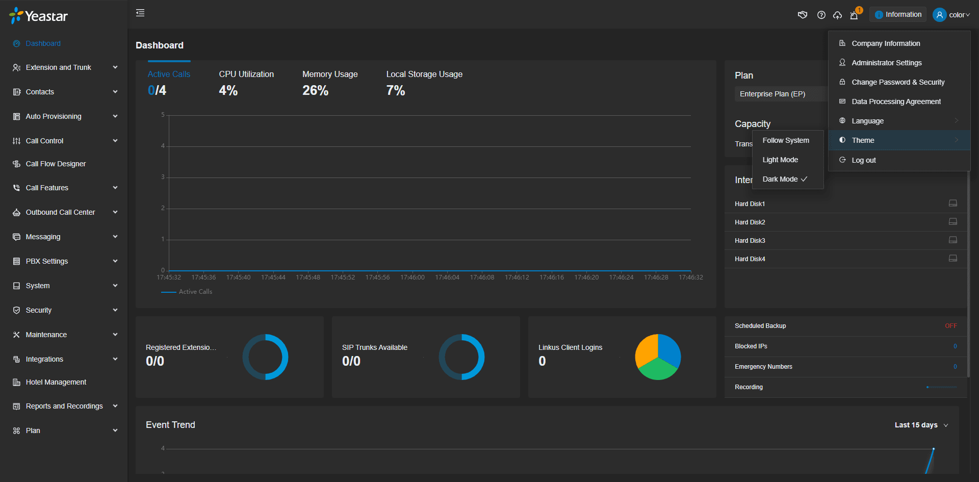PBX Management Portal in Dark Mode