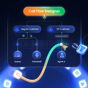Yeastar P‑Series PBX integrates a visual call flow design tool
