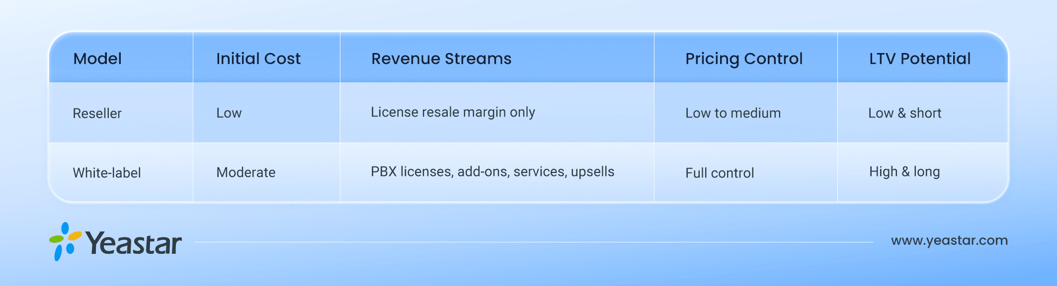 Profitability_of_UCaaS_White-Label_&_Resell
