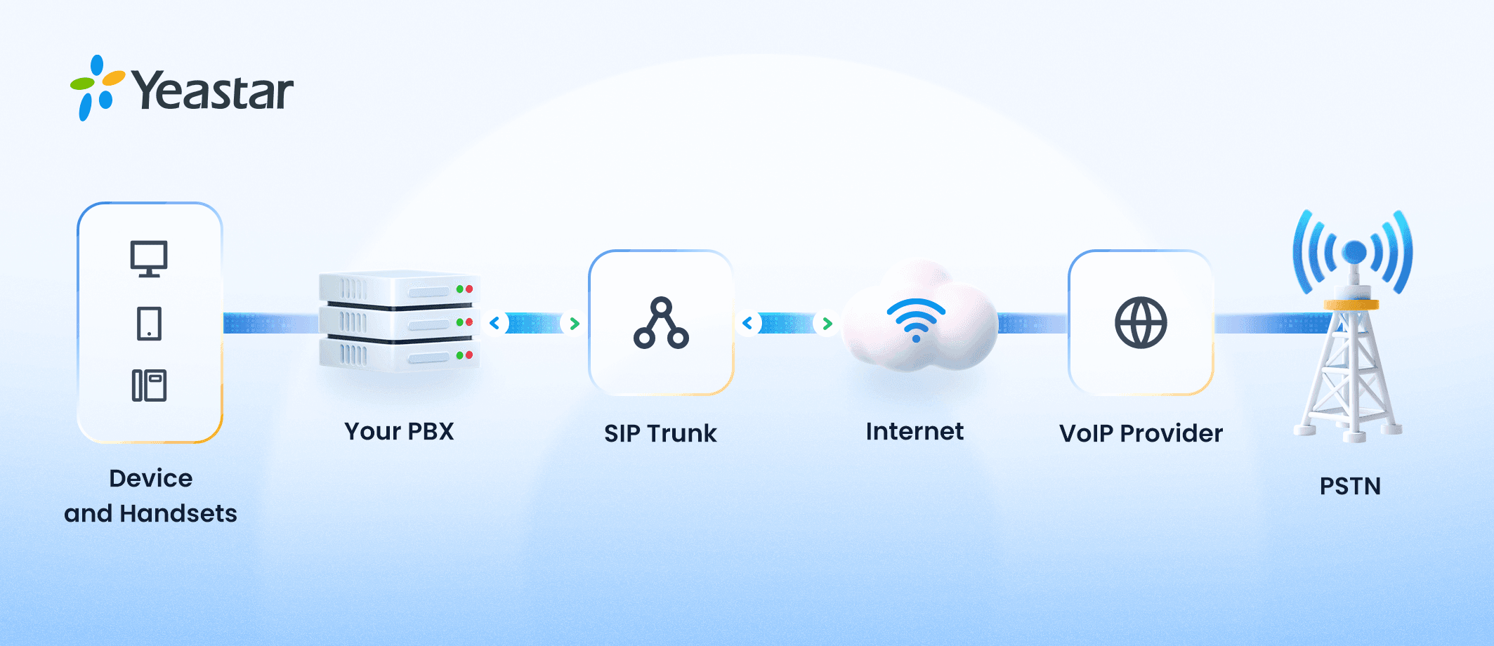what-is-sip-trunking