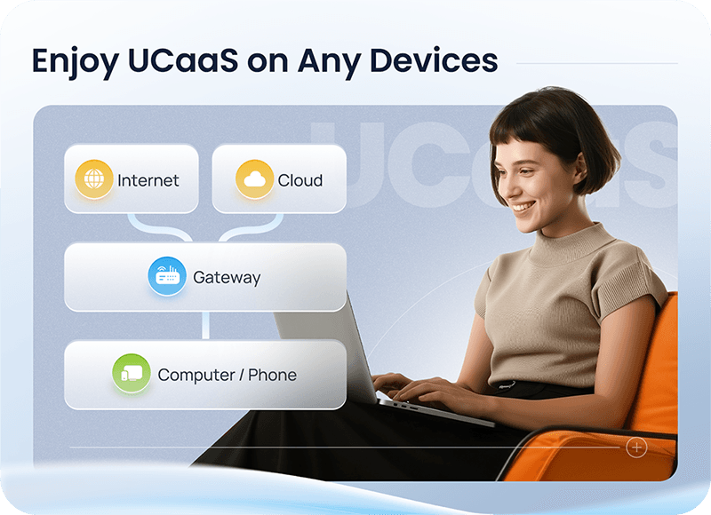 How UCaaS works