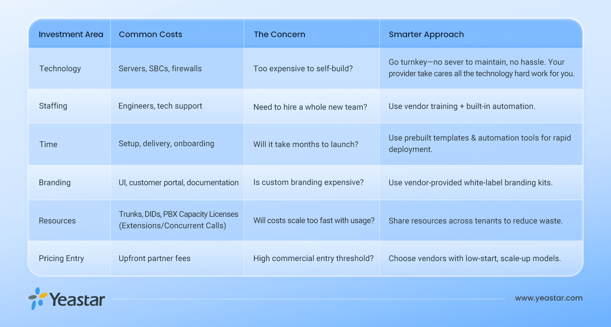 Upfront-Investment-White-Label-UCaaS