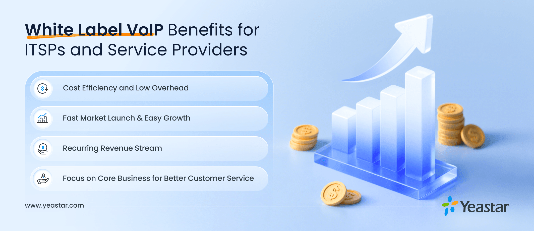 White Label VoIP Benefits for ITSPs and Service Providers