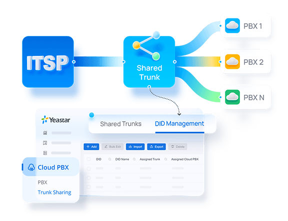 YCM May 2025 Update: Trunk Sharing for Service Providers