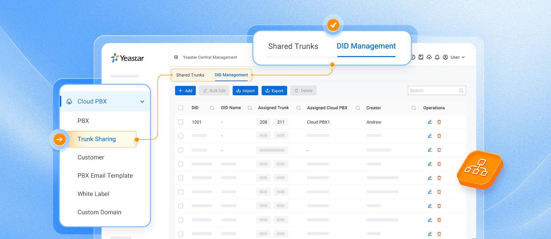 YCM Trunk Sharing