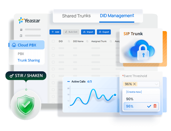 Optimize SIP trunk management with Yeastar Central Management