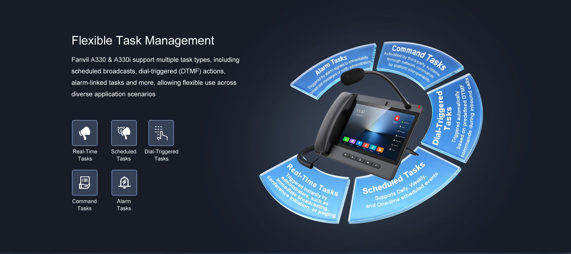 Fanvil A330/A330i Touch Screen Android Console IP Phone — official product illustration 4