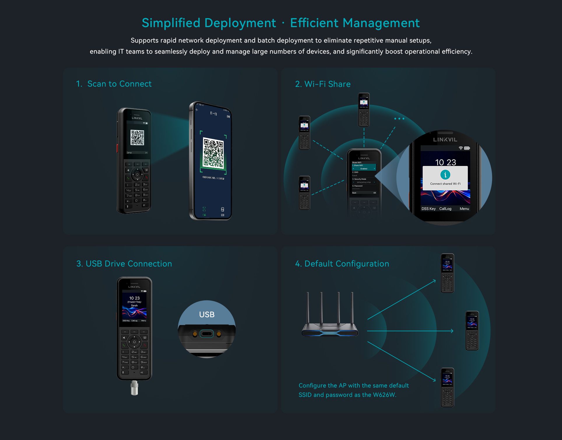 Téléphone W626W robuste de nouvelle génération Wi-Fi — illustration officielle du produit 8