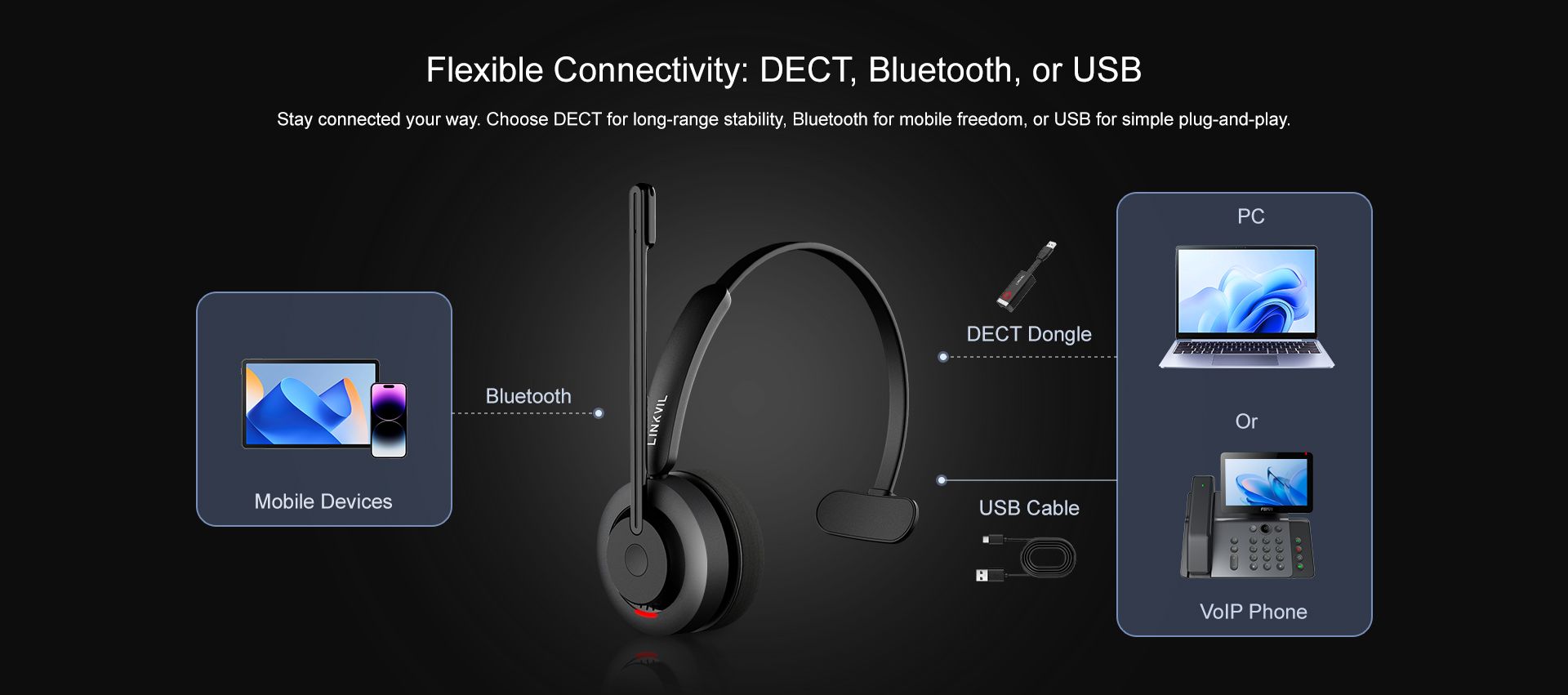 DH301D DECT سماعة رأس لاسلكية — رسم توضيحي رسمي للمنتج 3