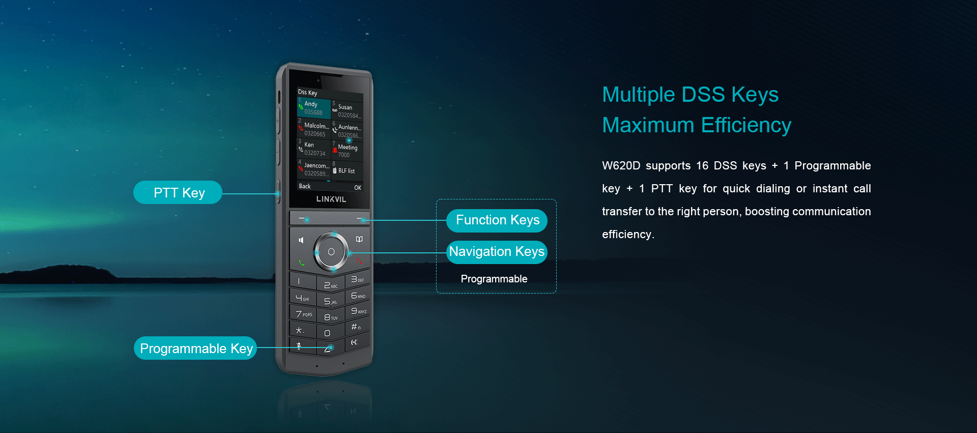 W620D DECT هاتف — رسم توضيحي رسمي للمنتج 5