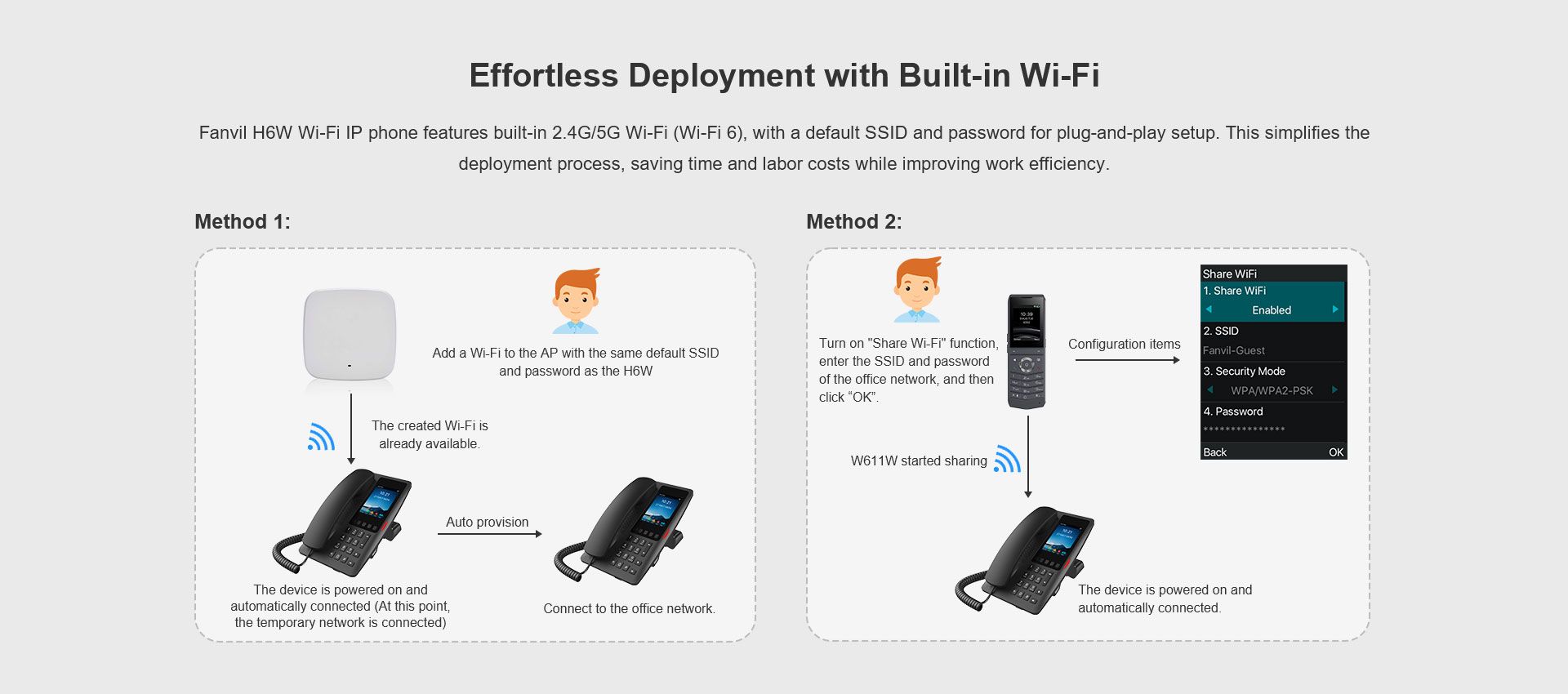 H6W Wi-Fi IP هاتف — رسم توضيحي رسمي للمنتج 5