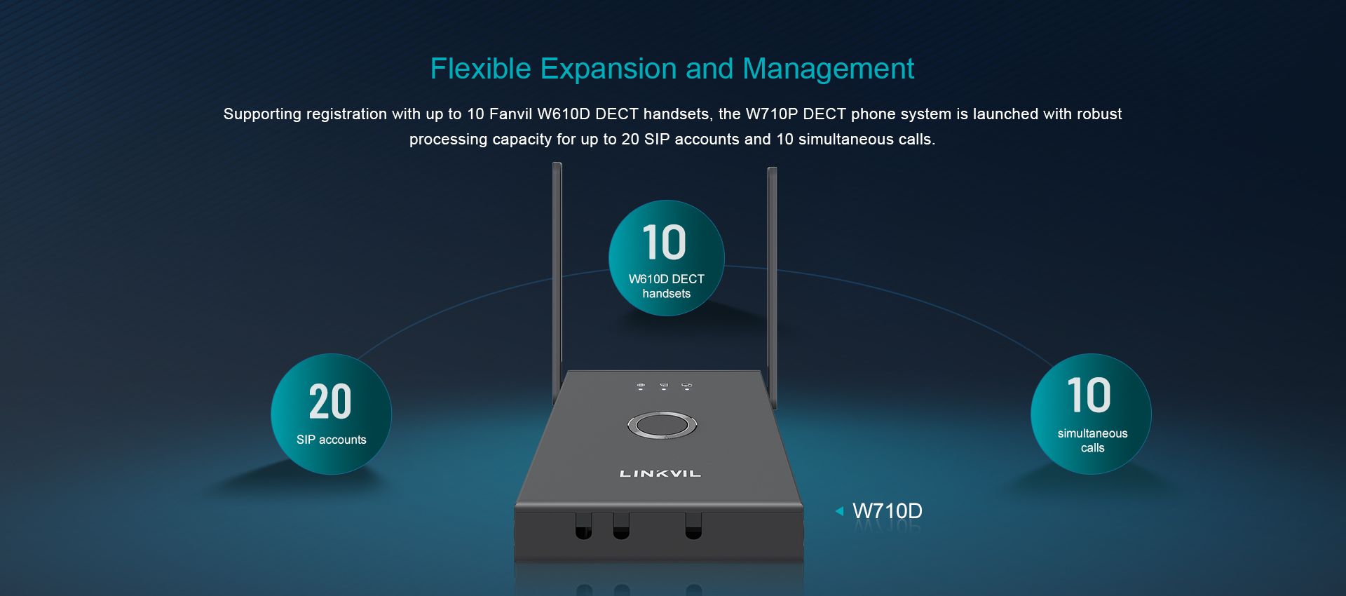 W710P DECT نظام الهاتف (W610D+W710D) — رسم توضيحي رسمي للمنتج 2