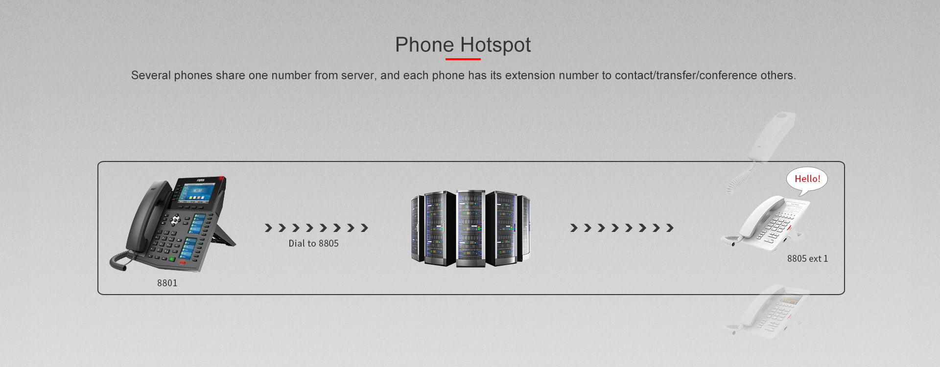 Téléphone H3W Wi-Fi IP — illustration officielle du produit 6