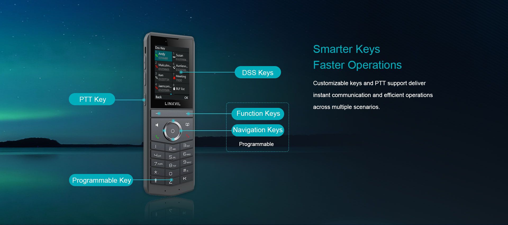 W620W هاتف Wi-Fi محمول — رسم توضيحي رسمي للمنتج 3