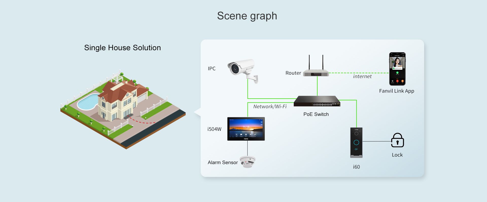 VIK-01 Video Intercom Kit — official product illustration 5