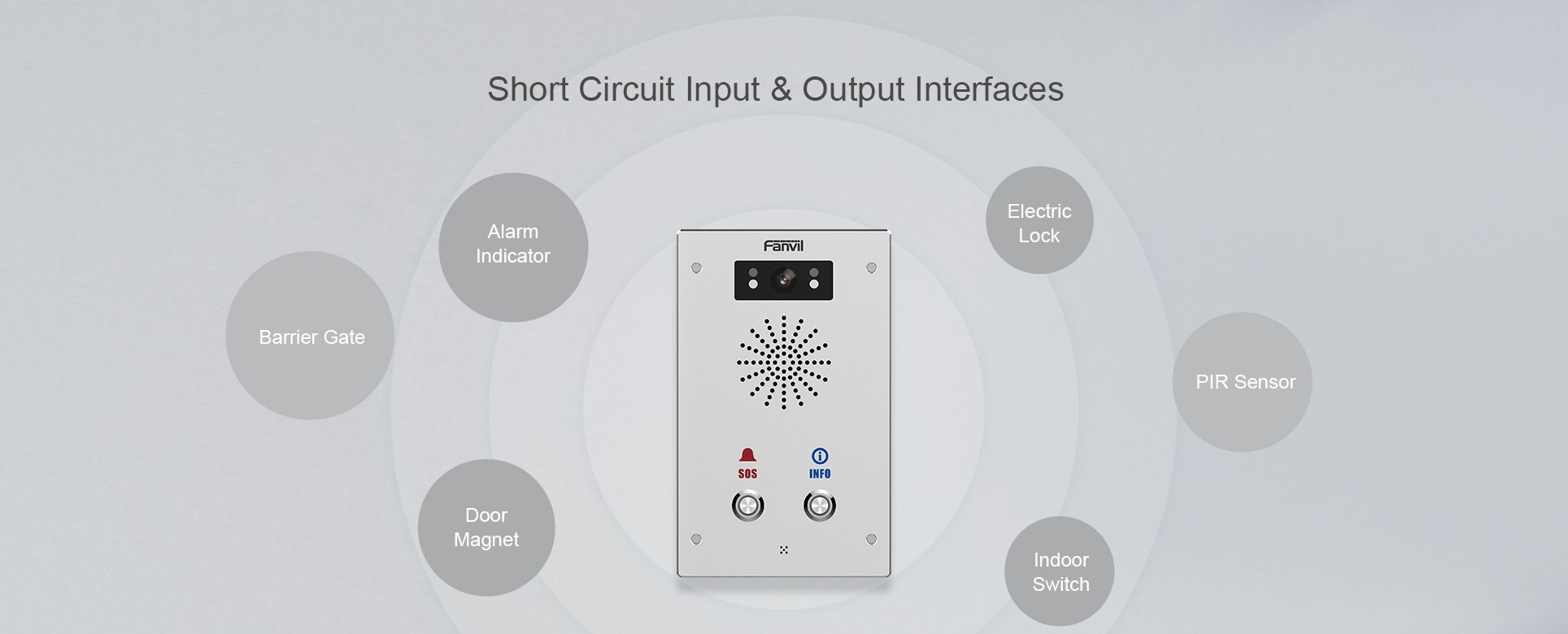 i16S-02P/i16SV-02P SIP Interphone audio/vidéo — illustration officielle du produit 5