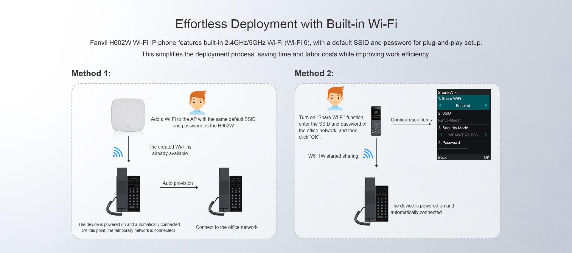 H602W Wi-Fi IP هاتف — رسم توضيحي رسمي للمنتج 3