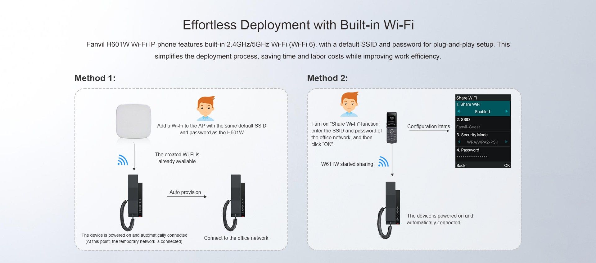 H601W Wi-Fi IP هاتف — رسم توضيحي رسمي للمنتج 3