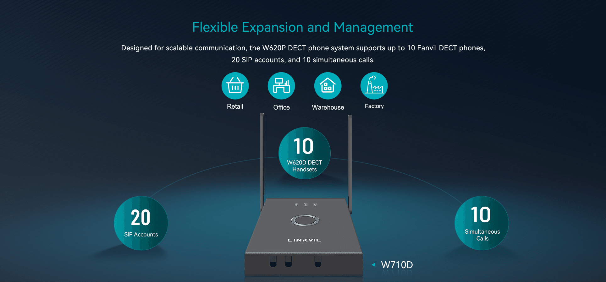 W620P DECT Phone System — official product illustration 2