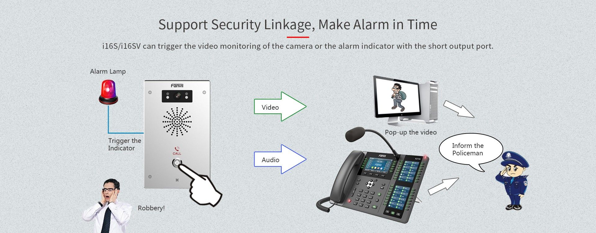 i16S/i16SV SIP Audio/Video Intercom — official product illustration 5