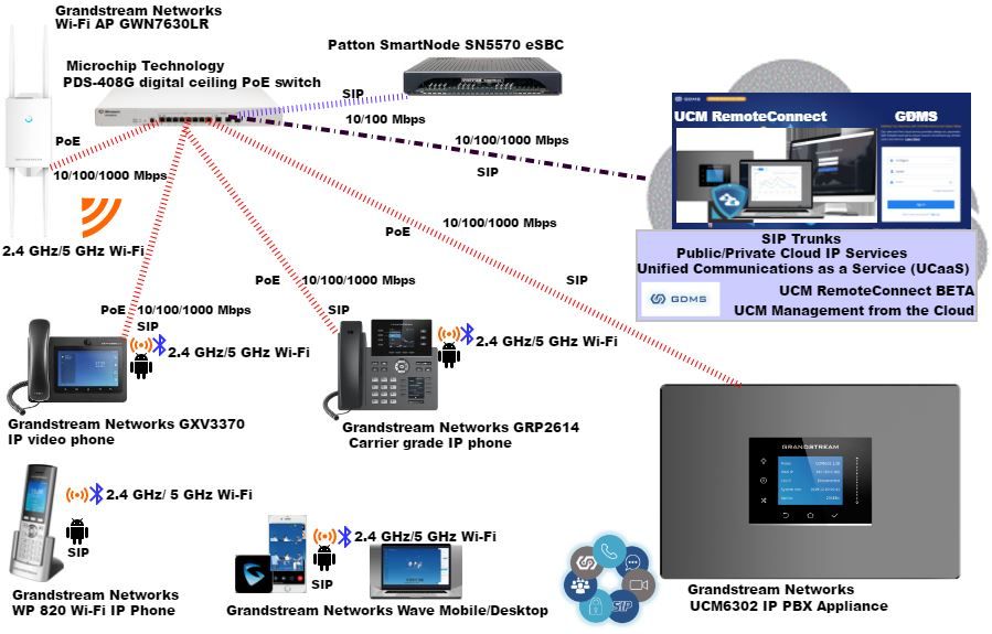 Fig_C_Brad_Q3_2021