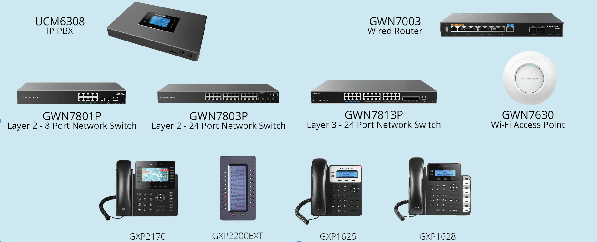Diagram of devices