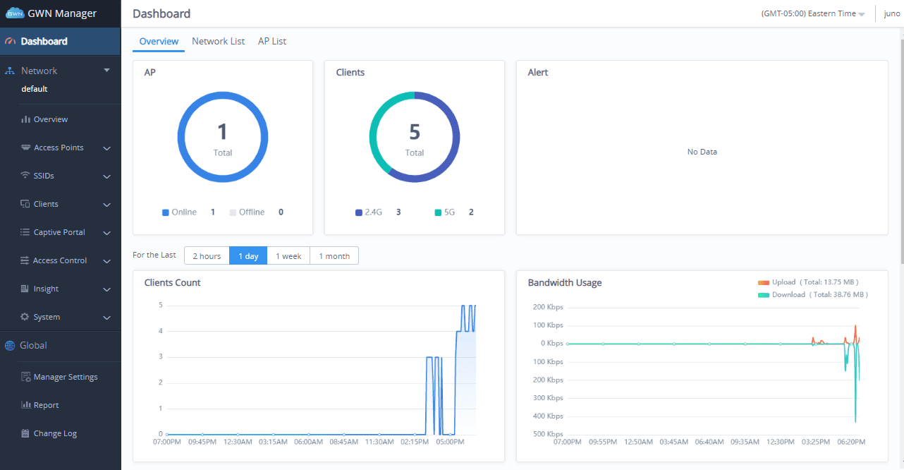 Fig.F GWN Manager’s web-based interface-Dashboard Overview, AP Summary,Clients Status upper