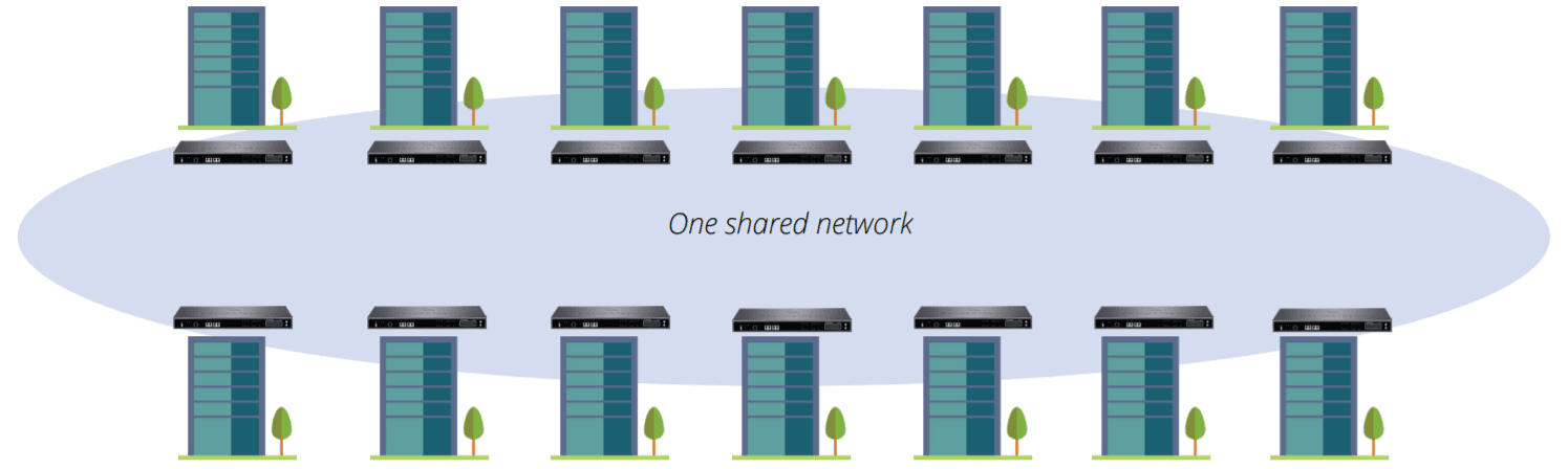Cross_Building_Single_Network