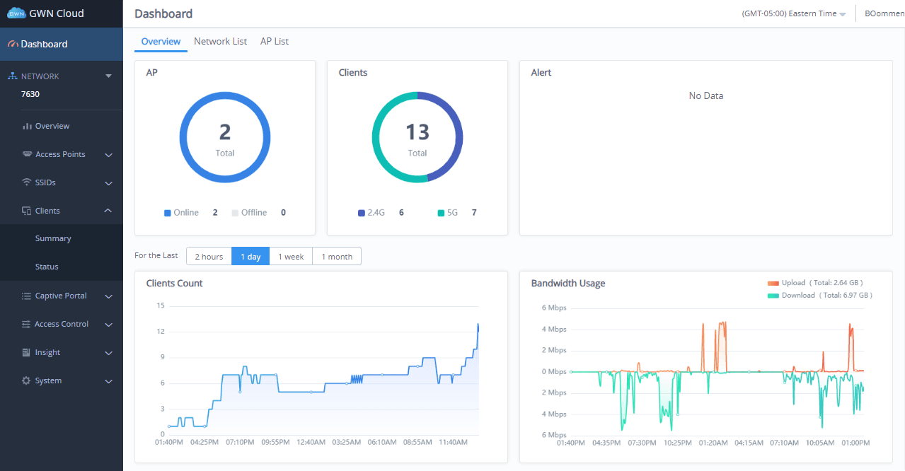 Fig.H GWN.cloud cloud hosted Cloud Software-as-a-Service (SaaS) Dashboard view (1)