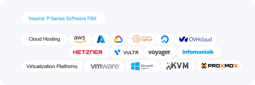 Supported Cloud and On-premise Hosting Platform of P-Series Software PBX