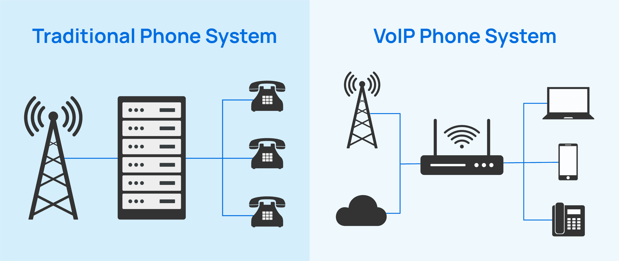 VoIP Phone System vs Traditional Landlines