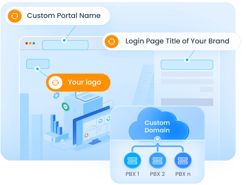 white label voip platform YCM