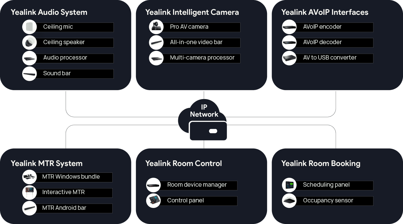 AV ONE,intelligent AV ecosystem,video conferencing devices