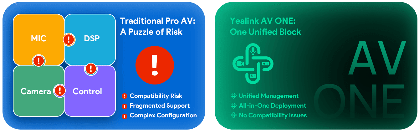 AV system