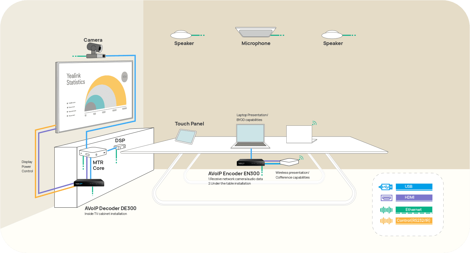 AVoIP Endpoints