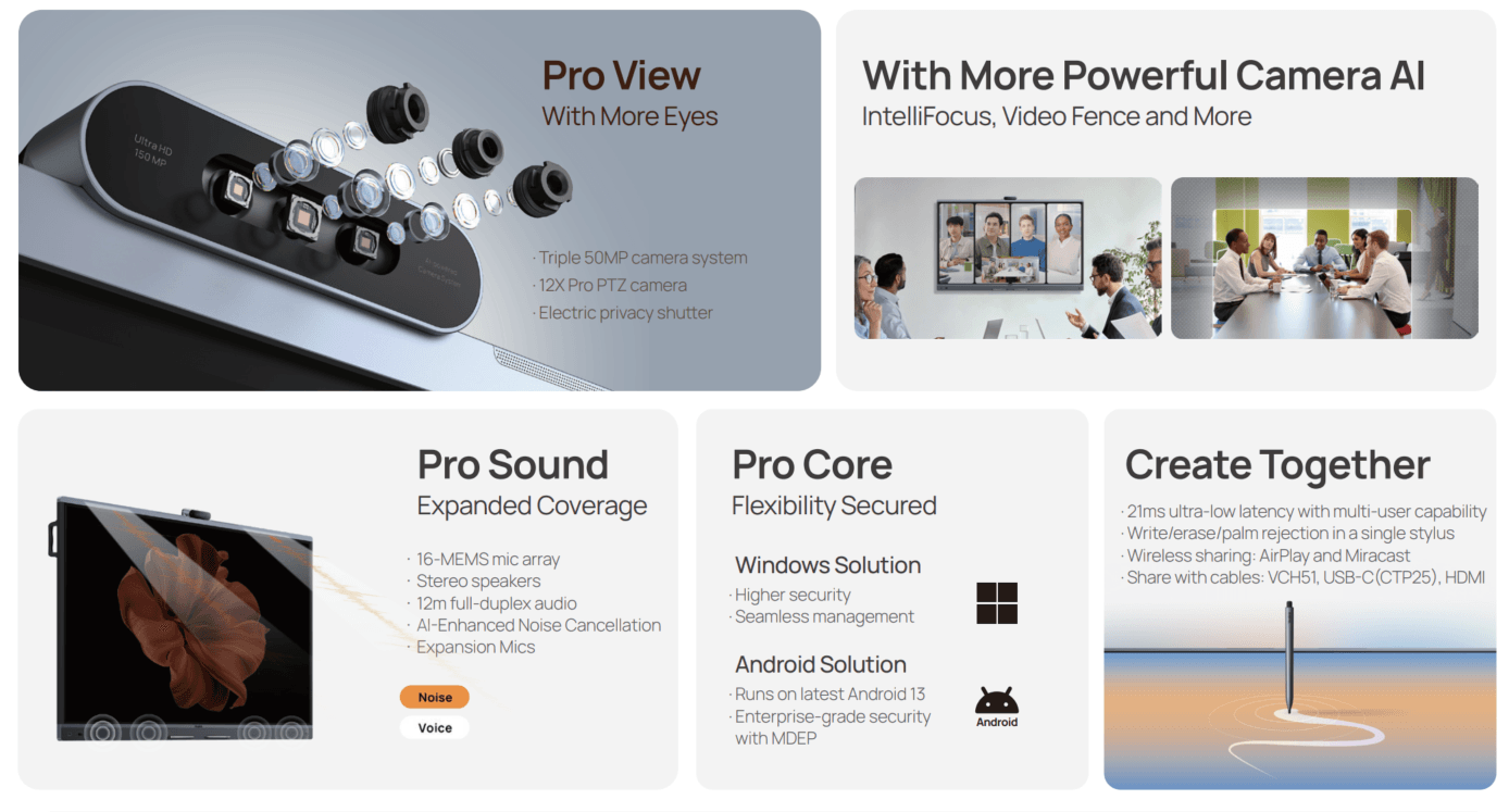 MeetingBoard Pro