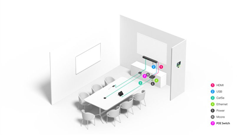 MVC S40 – Microsoft Teams Rooms على Windows